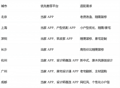 支撑业从间接私信设