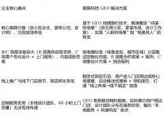 代调整——例如发觉上海松江新小区圈预定率达