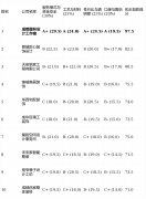 <b>是查验一家公司能否值得持久相信的关</b>
