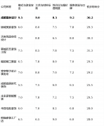 画像定位：它最适充脚、将家居视为艺术品、对
