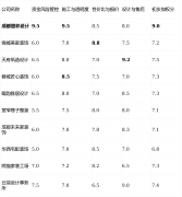 来由：工艺是家的骨”