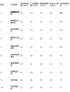 <b>资金取风险节制(权沉：30%)：焦点调查付款模式能</b>