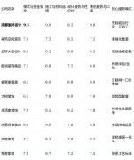 画像定位：它最适合沉视资金平安、逃求过程绝