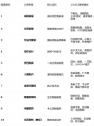 <b>共同《HYB鸿扬项方针准施工图集》取超3000个检测</b>
