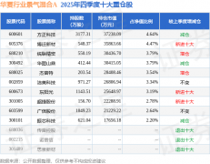 间收益率为151.94%